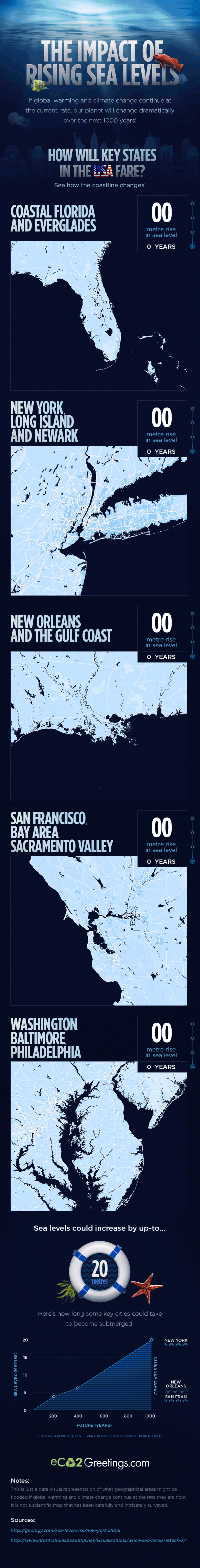 Rising sea levels animated graphic
